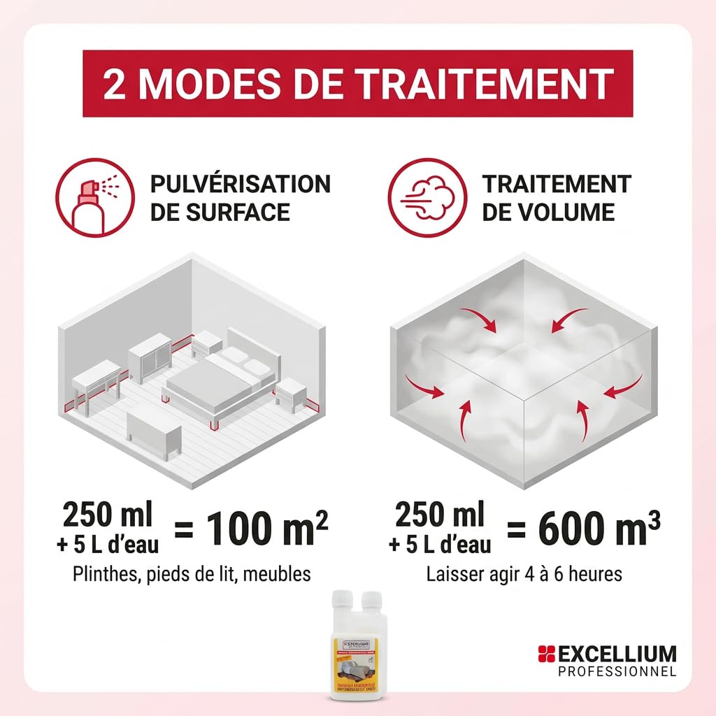 Excellium Professionnel concentré punaises 500ml