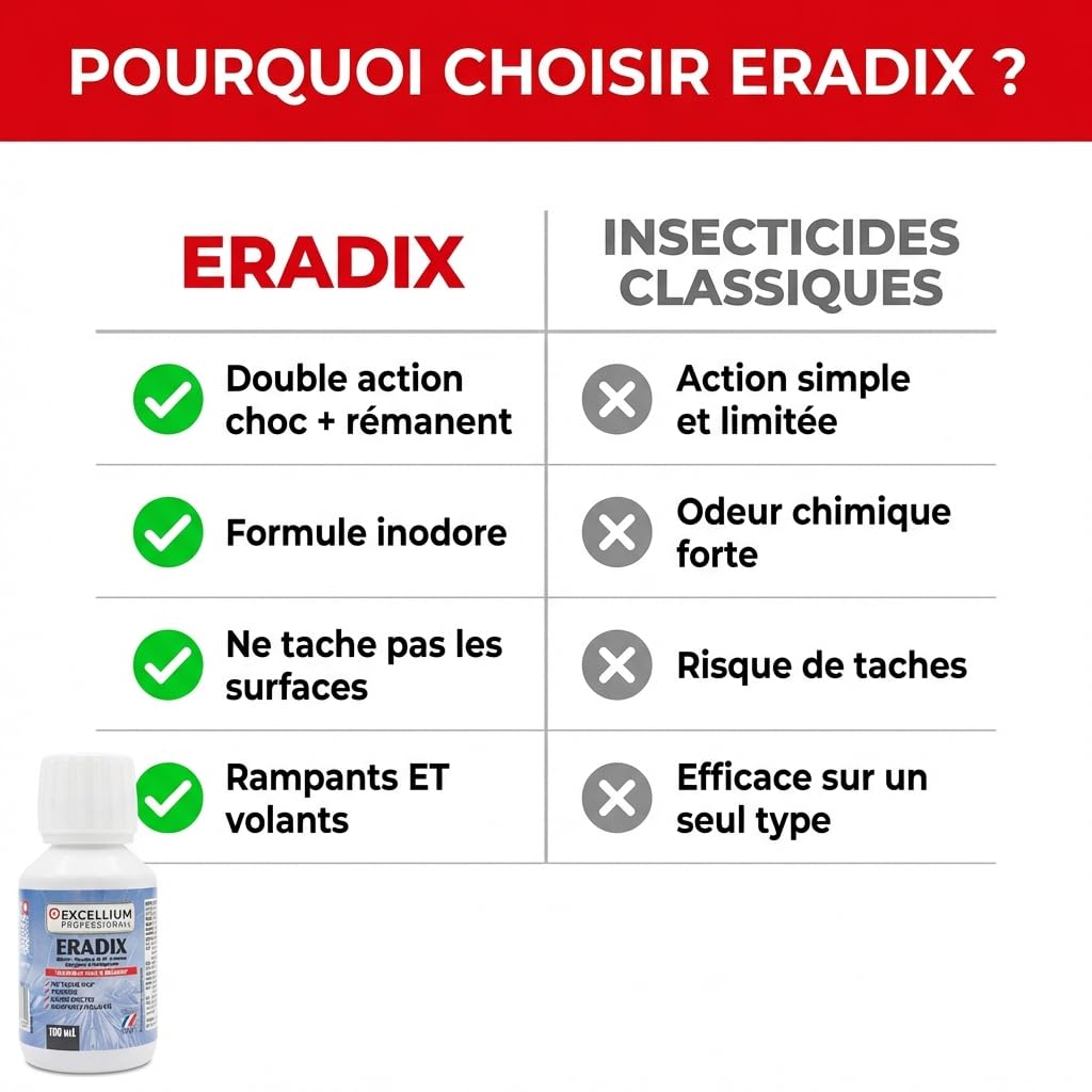 Excellium Eradix insecticide concentré 100ml choc rémanent