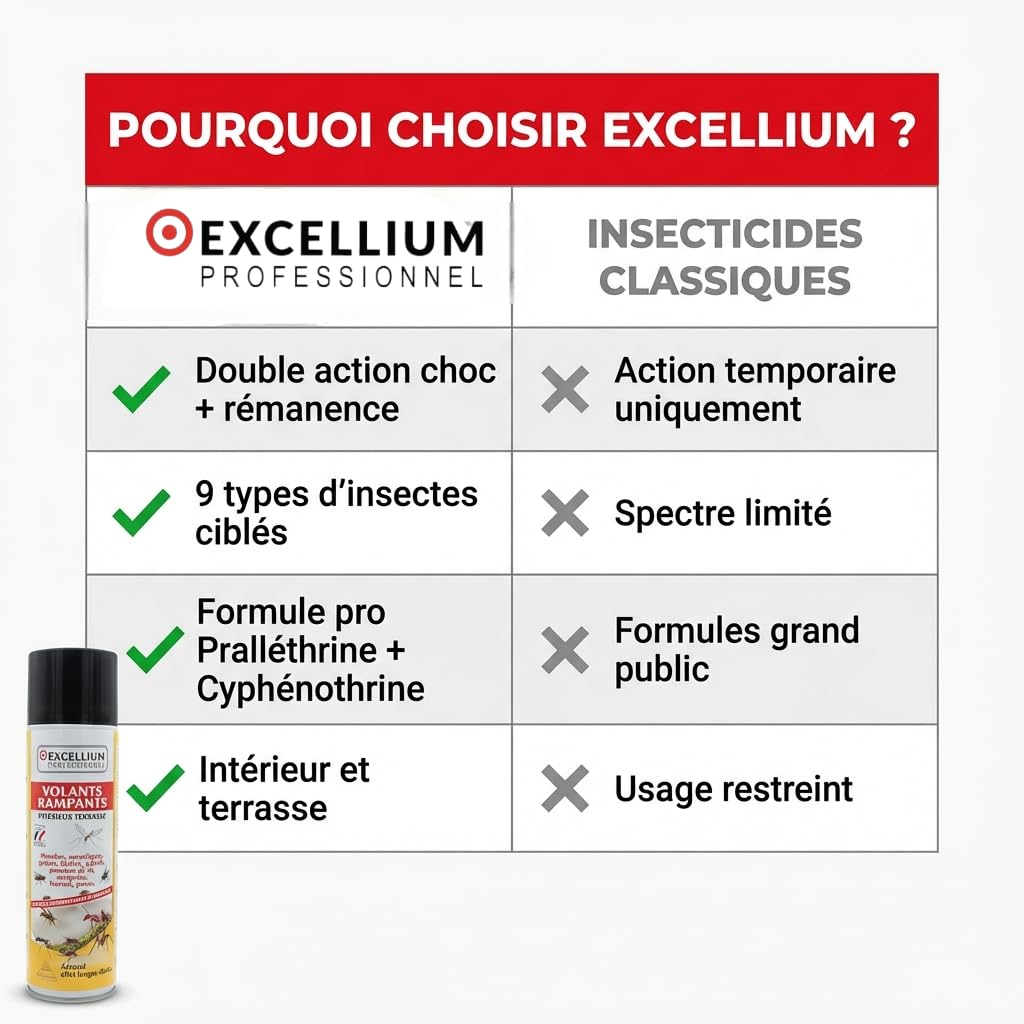 Excellium Professionnel aérosol insecticide 500 ml volants
