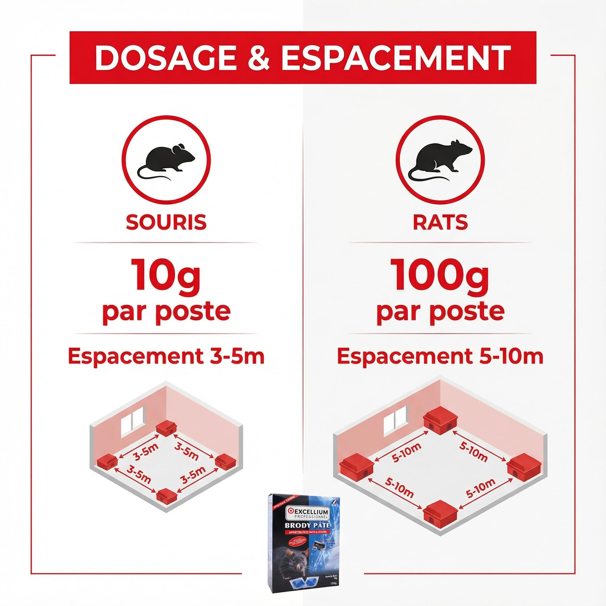Excellium Brody’Pâte appât rats souris 150g poste inclus