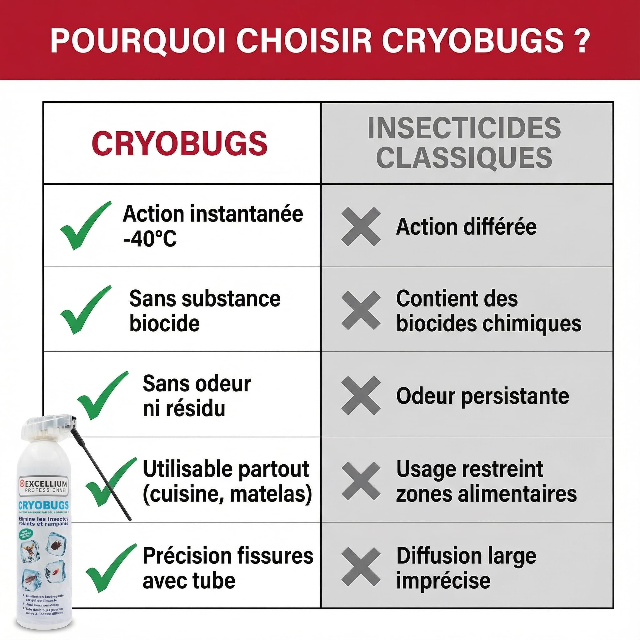 Cryobugs Excellium bombe froid insecticide 500 ml -40°C