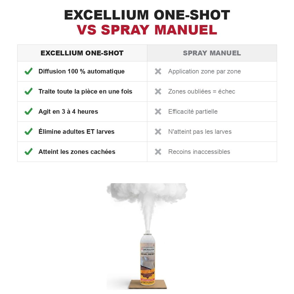 Excellium Professionnel One Shot fumigène punaises 150ml