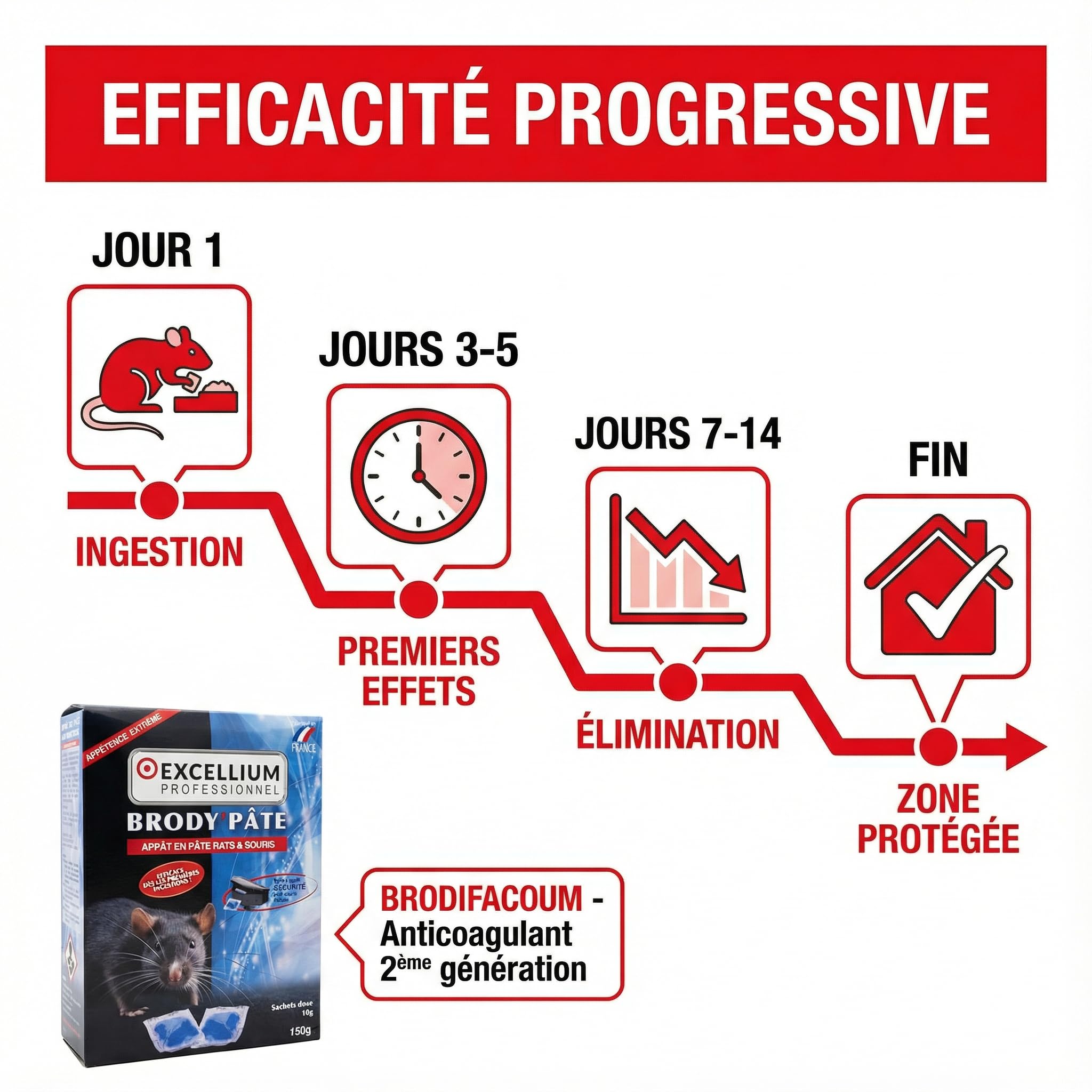 Excellium Brody’Pâte appât rats souris 150g poste inclus