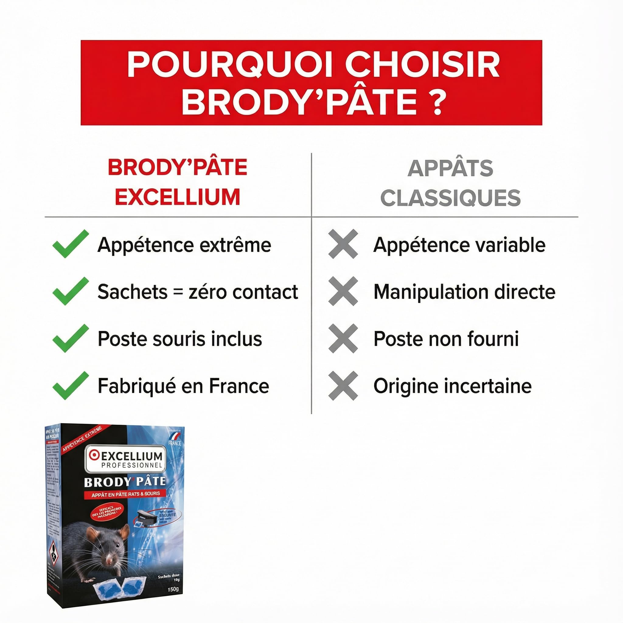 Excellium Brody’Pâte appât rats souris 150g poste inclus