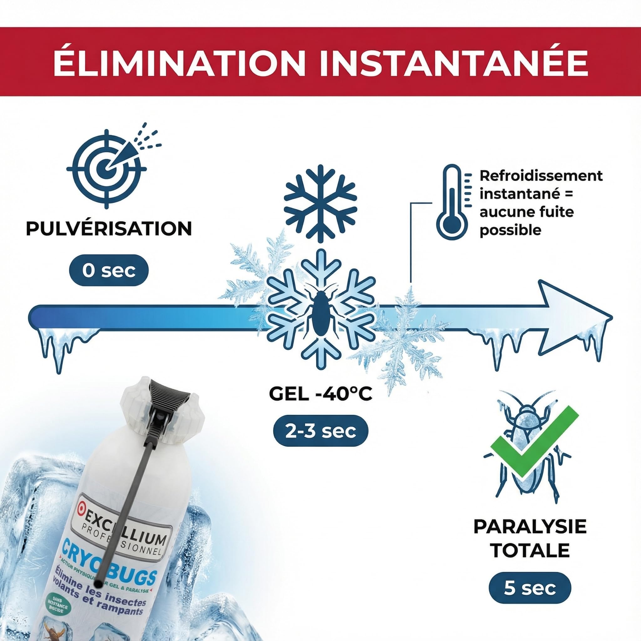 Cryobugs Excellium bombe froid insecticide 500 ml -40°C