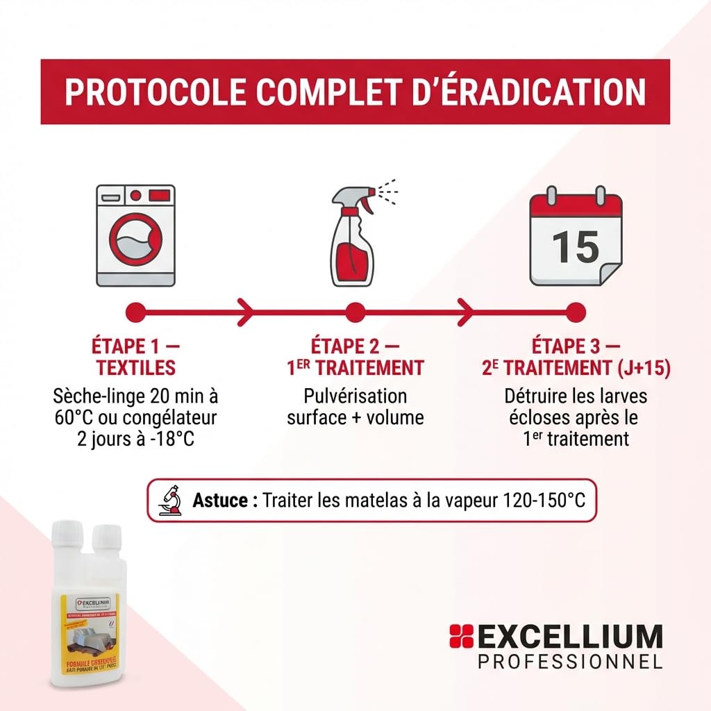 Excellium Professionnel concentré punaises 500ml